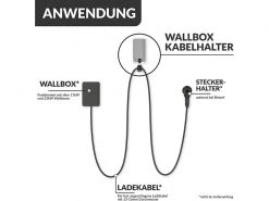 Clean Charge Kabelhalter für Elektroauto-Ladekabel -Fahrzeug Verkaufsladen 224890820 xxl