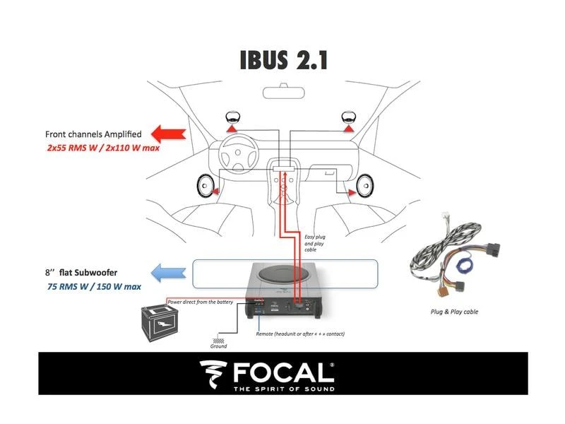 Focal Subwoofer Integration IBUS 2.0 5 Focal Subwoofer Integration IBUS 2.0 – Bild 5