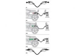Phoenix Contact Ladekabel für Elektroauto Typ 2 (26.6kW) 4m -Fahrzeug Verkaufsladen 53200807 xxl